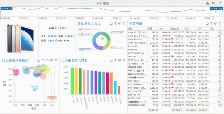学会可视化报表，老板主动给你升职加薪！ - FineReport报表工具