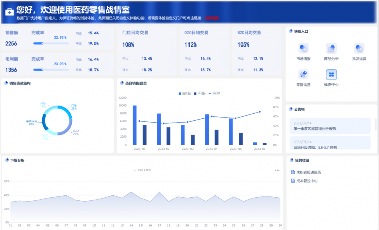 医药PC端战情室