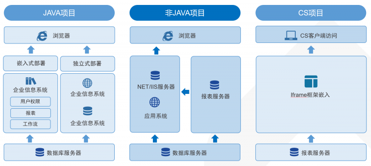 FineReport部署集成