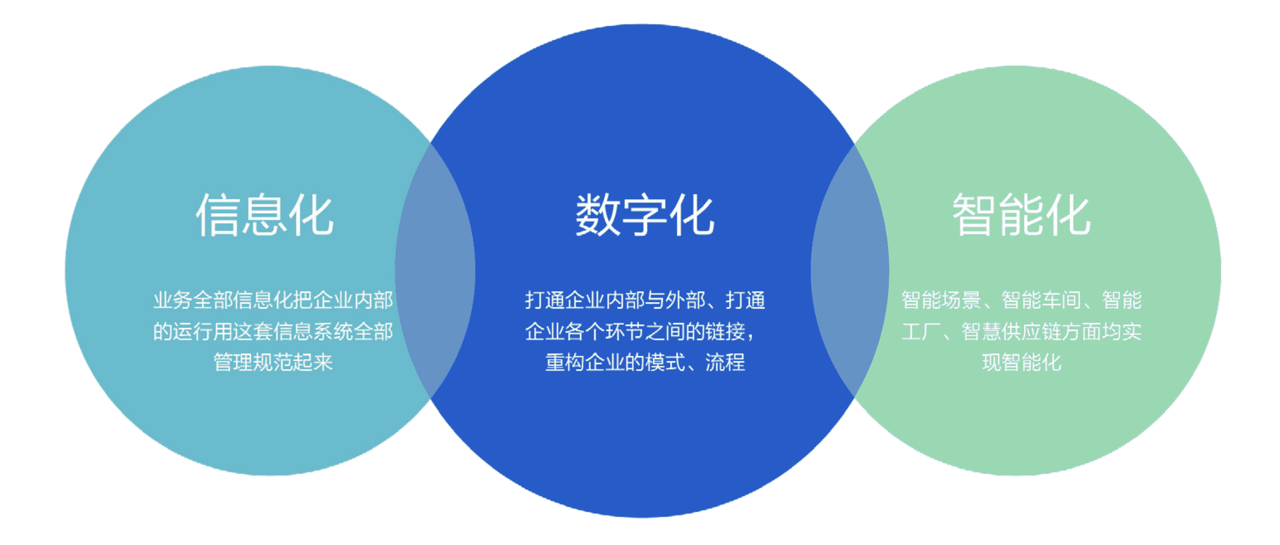 智能制造体系,一体化工业互联智能平台,钢铁行业数据分析体系