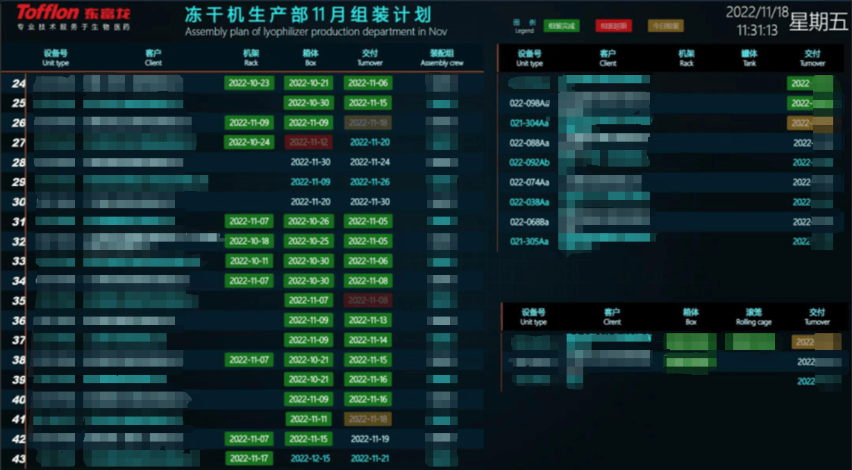 数据互联互通,智慧药厂,生产端管理