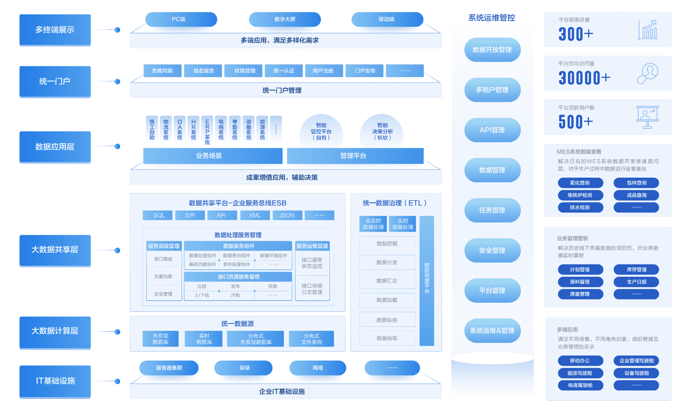 智能制造体系,一体化工业互联智能平台,钢铁行业数据分析体系