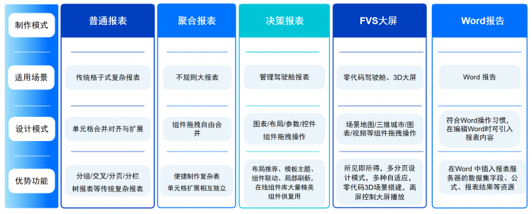 FineReport功能