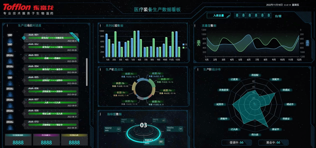 数据互联互通,智慧药厂,生产端管理