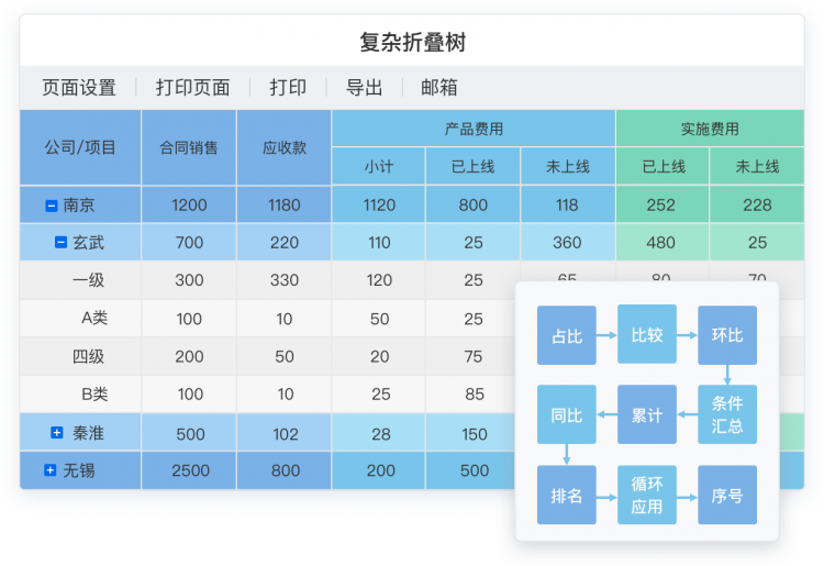 Finereport表格制作