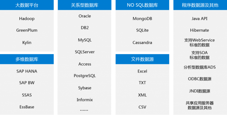 FineReport 自动抓取数据功能