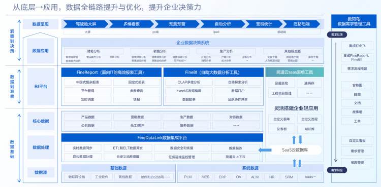 帆软数据决策系统方案