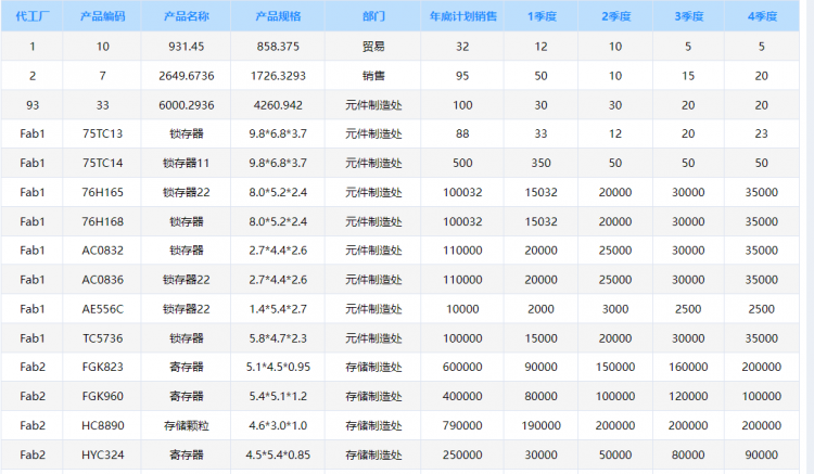 客户跟踪数据模板