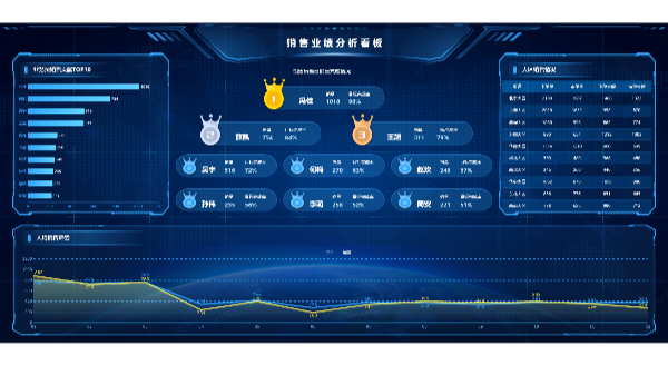 销售业绩分析看板