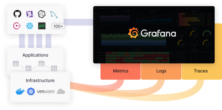 Grafana