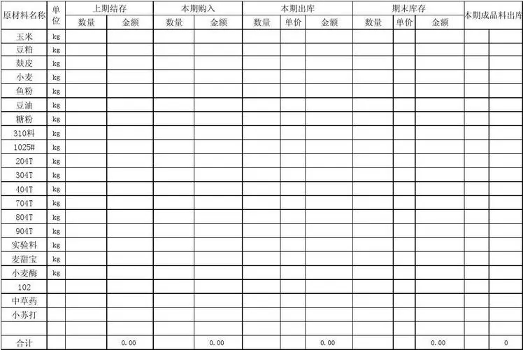 原材料报表和库存