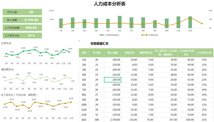 预算表