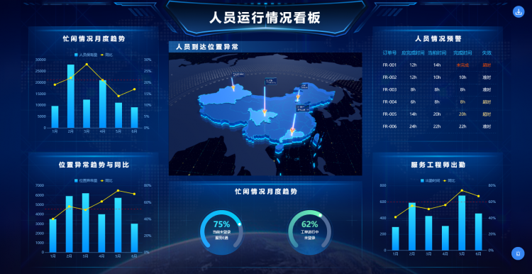 员工流动率和文化建设