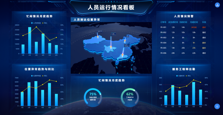 人力资源驾驶舱
