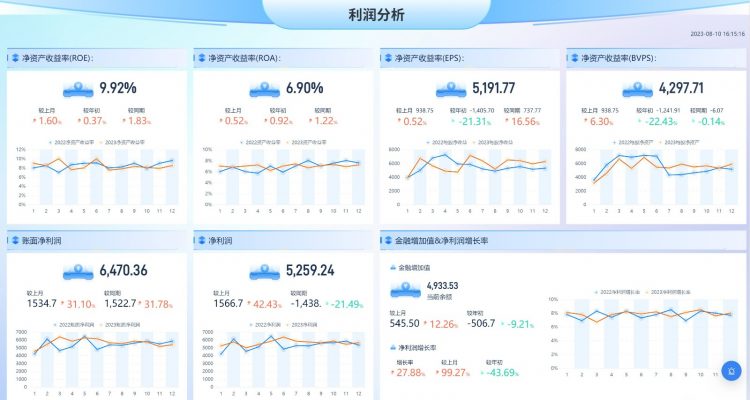 利润分析模板