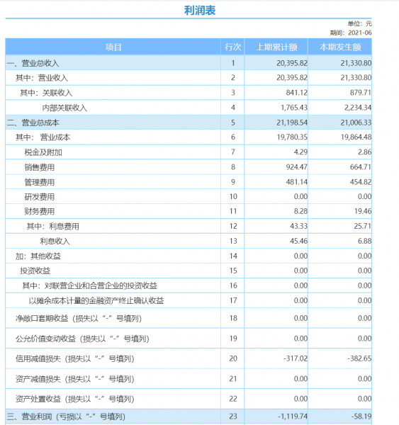 利润报表模板