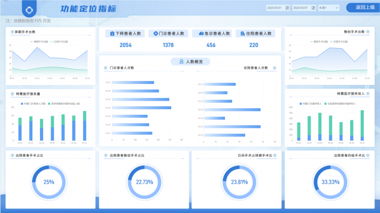 功能定位指标模板﻿