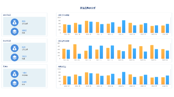 制造业可视化页面