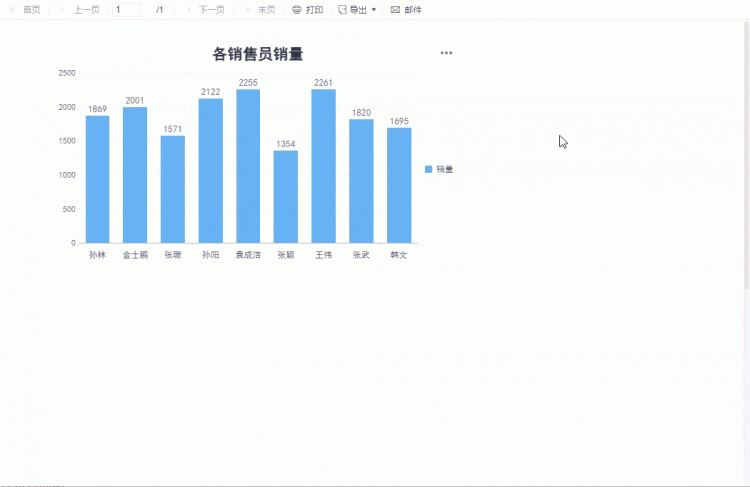 图表工具栏﻿