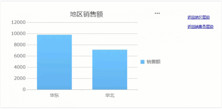 参数传递