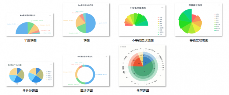 基础图表