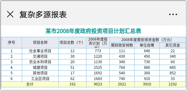 多源报表