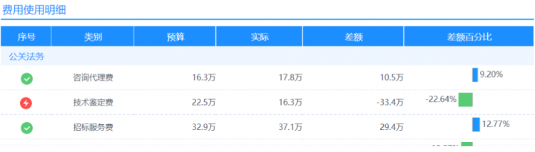 动态刷新数据