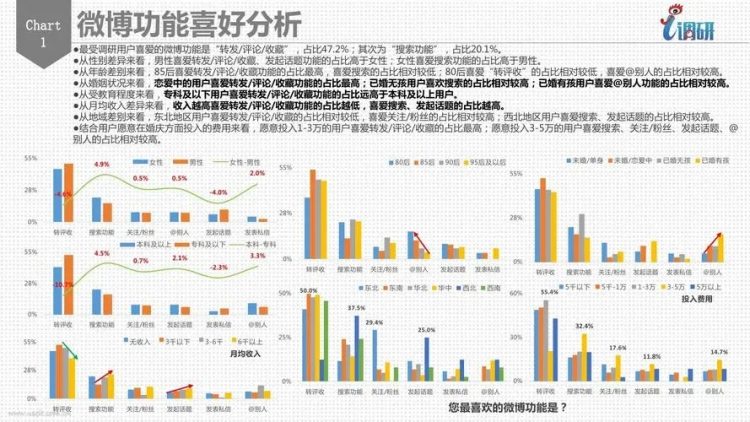 ppt报告