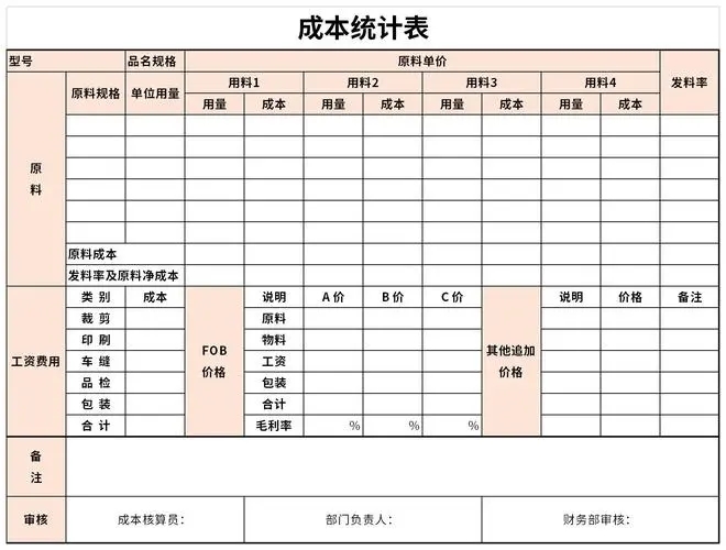 生产成本和效益报表