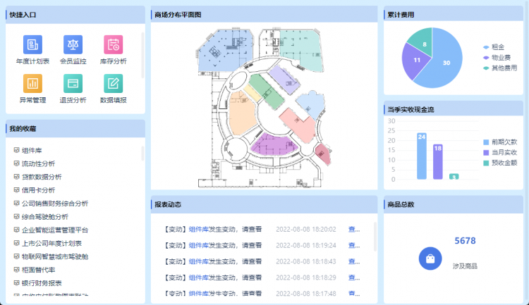 自定义数据门户页面