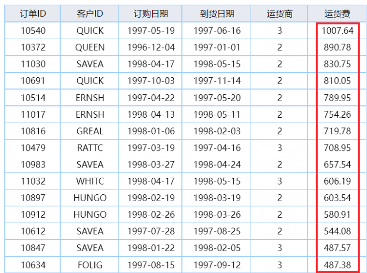 排序示例