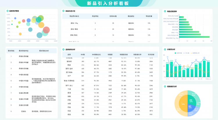 新品引入分析面板