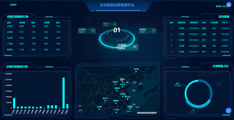 智能运营管理驾驶舱