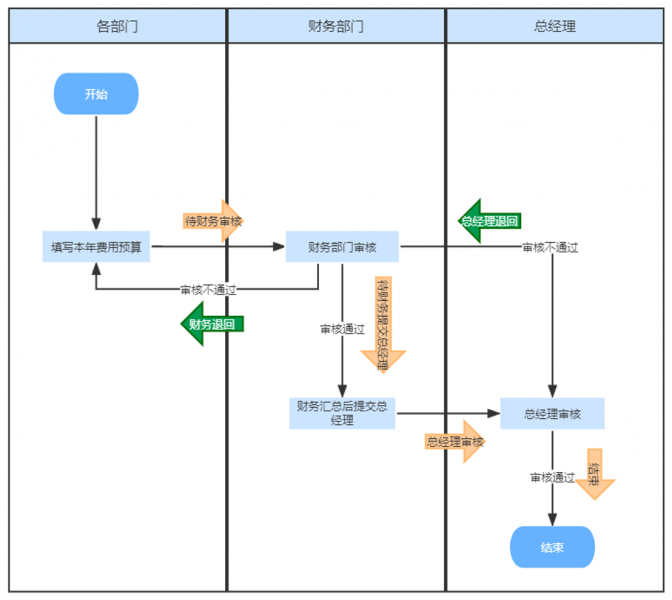 安全权限管理