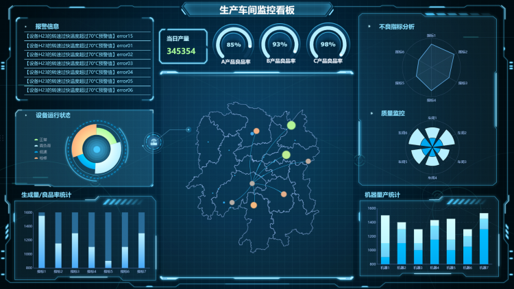 综合车间看板模板