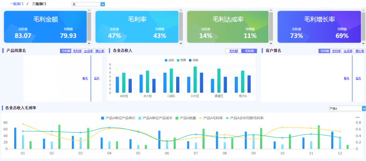 盈利分析表