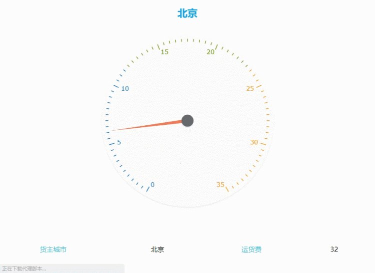 消费群体分析模板﻿