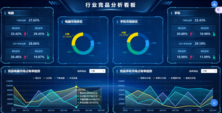 行业竞品分析驾驶舱