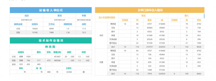 fr报表展示