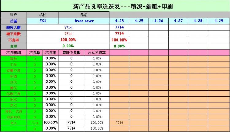 良品率报表