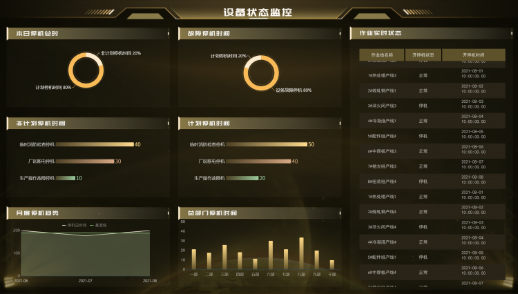 设备性能分析