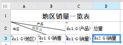 设置字段