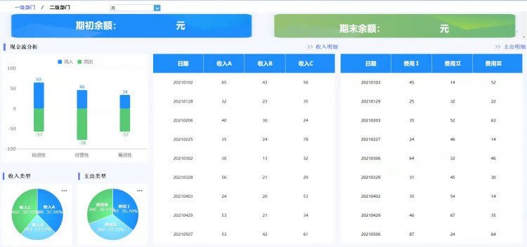 月财务报表分析模板