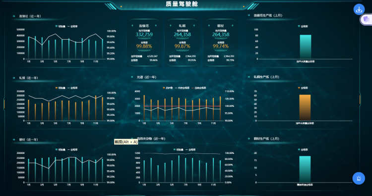 质量管控驾驶舱