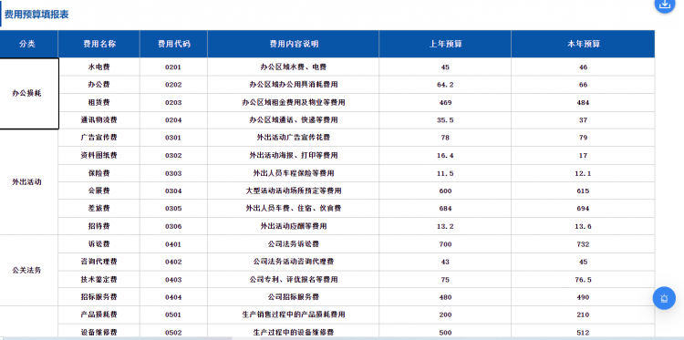 模版设计