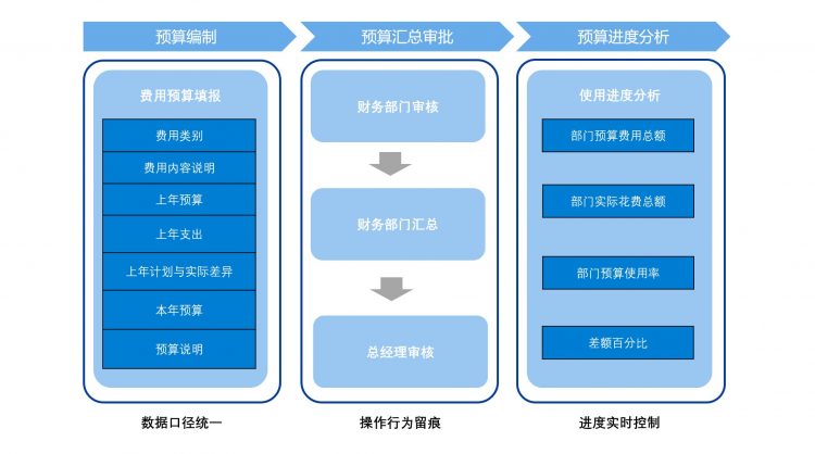 解决方案