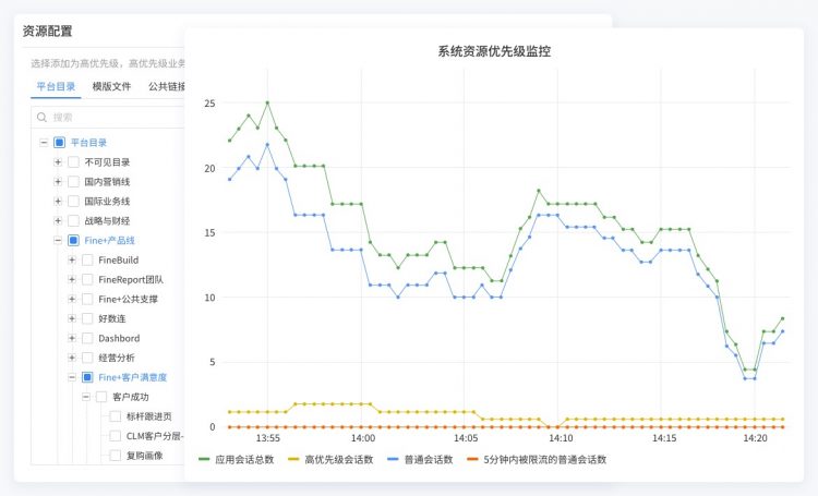 资源优先级管理