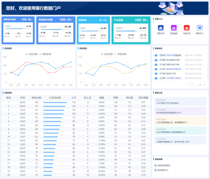 银行数据门户