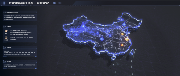 企业宣传驾驶舱