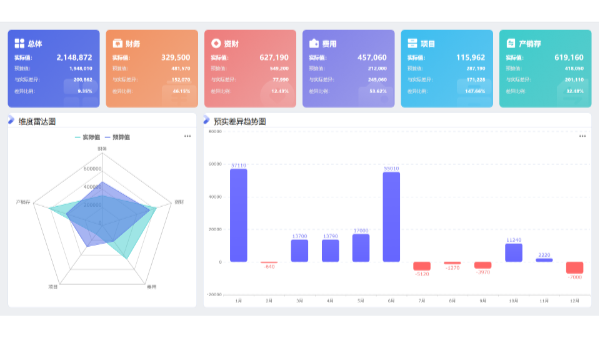 Finereport预实差异分析模板